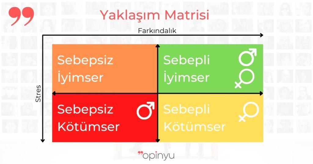 yaklasim matrisi 2