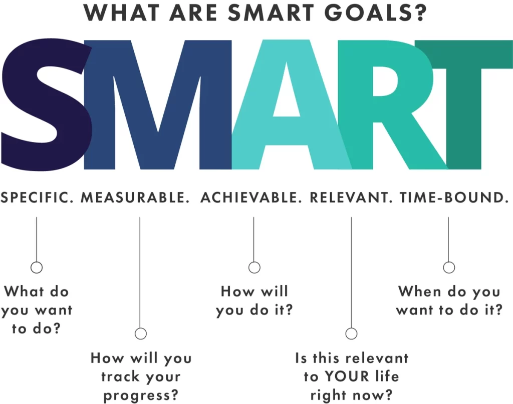 smart goals 7 19 1.png