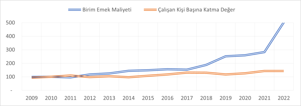 Türkiye Otomotiv Sanayi